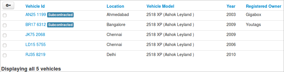All the vehicles