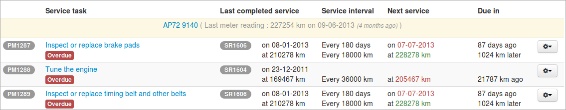 Servic dashboard