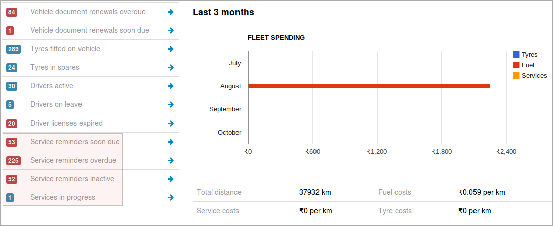 Servic dashboard