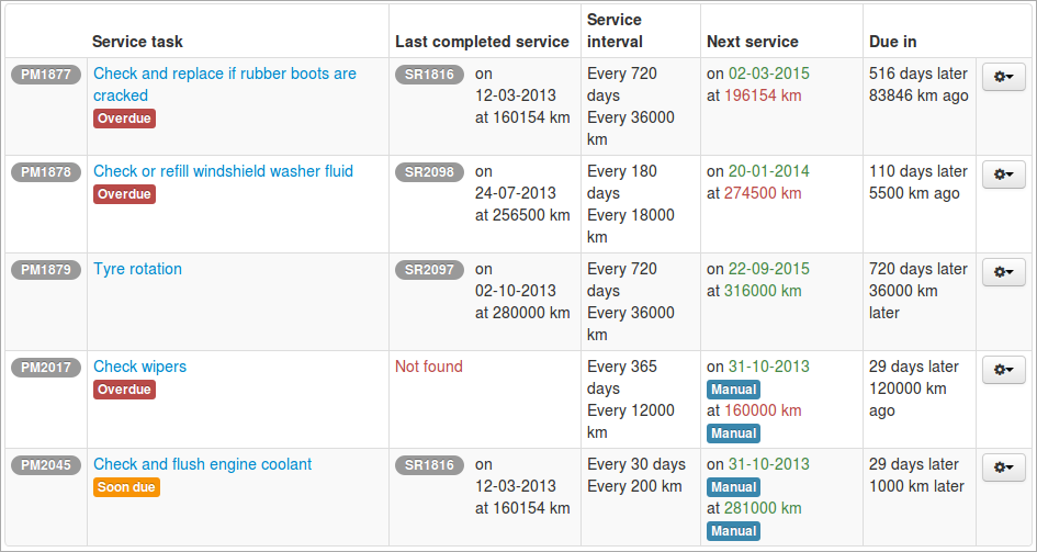 service reminder status